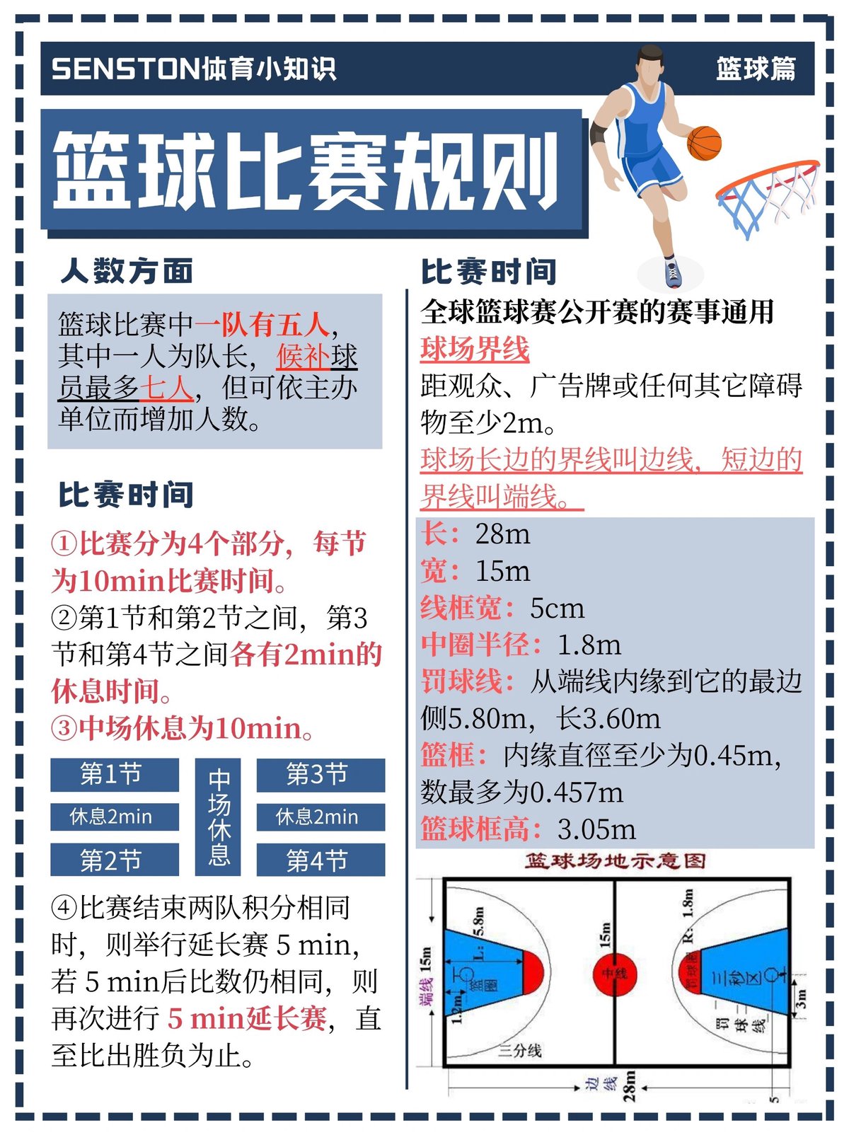 如何评估联赛对篮球发展的帮助